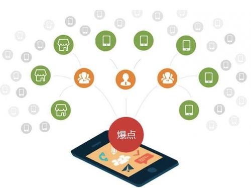 榆林为什么越来越多的企业通过软文营销来引流